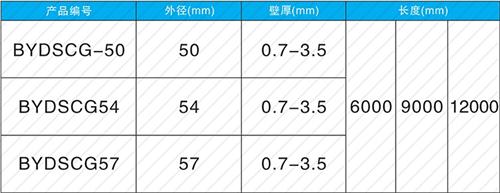 浉河螺旋式声测管现货规格尺寸