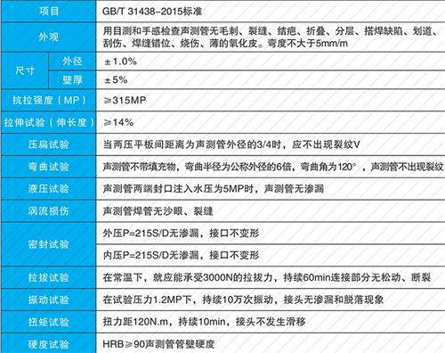 浉河螺旋式声测管现货性能特点